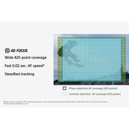 SONY ILCE A6400 242MP 4K XGA BLACK